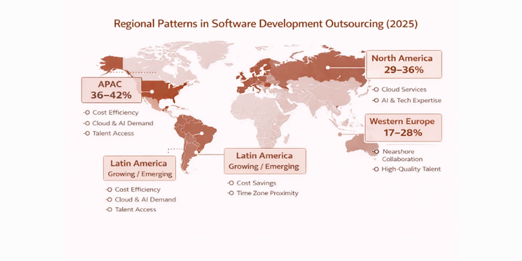 region wise statistics and numbers for outsourcing software development